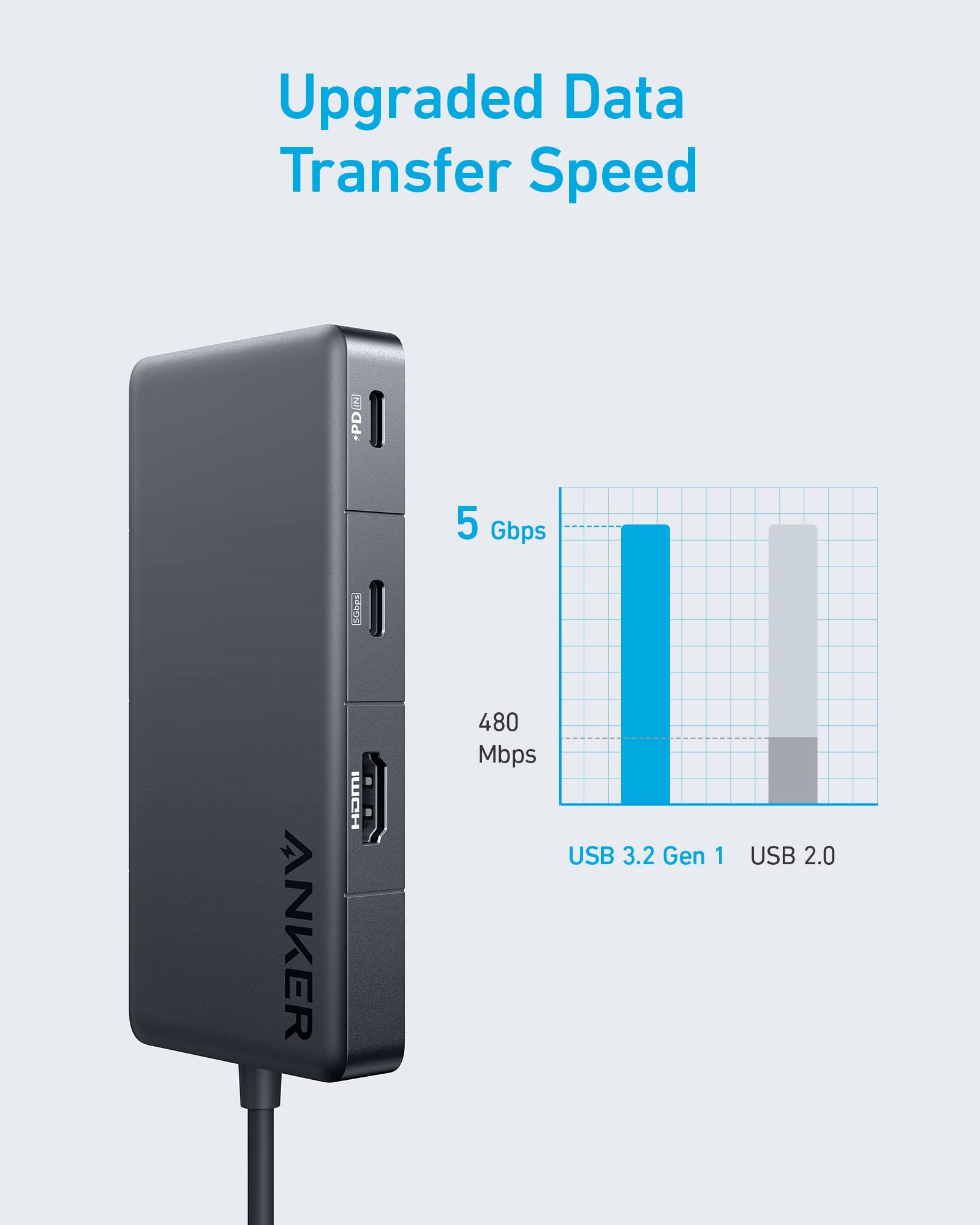 Anker 341 USB-C Hub (7-in-1) image 2