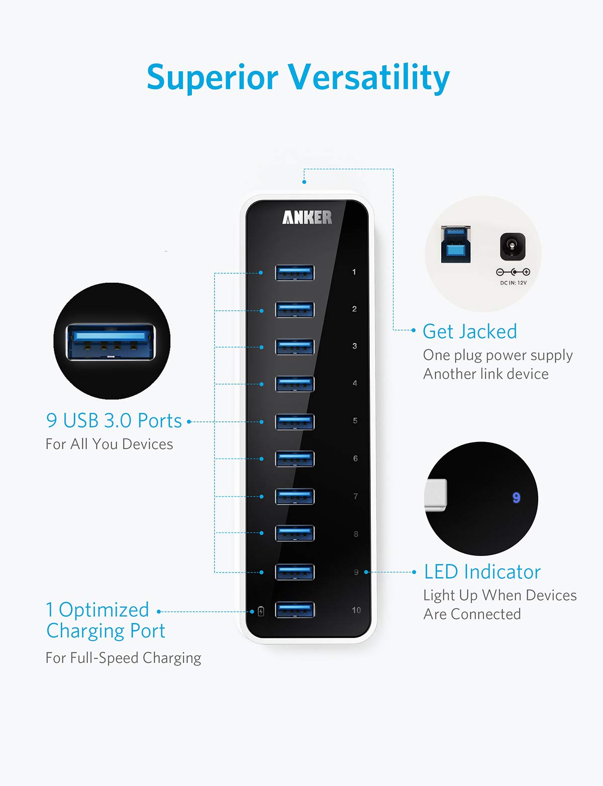 Anker USB 3.0 SuperSpeed 10-Port Hub image 3