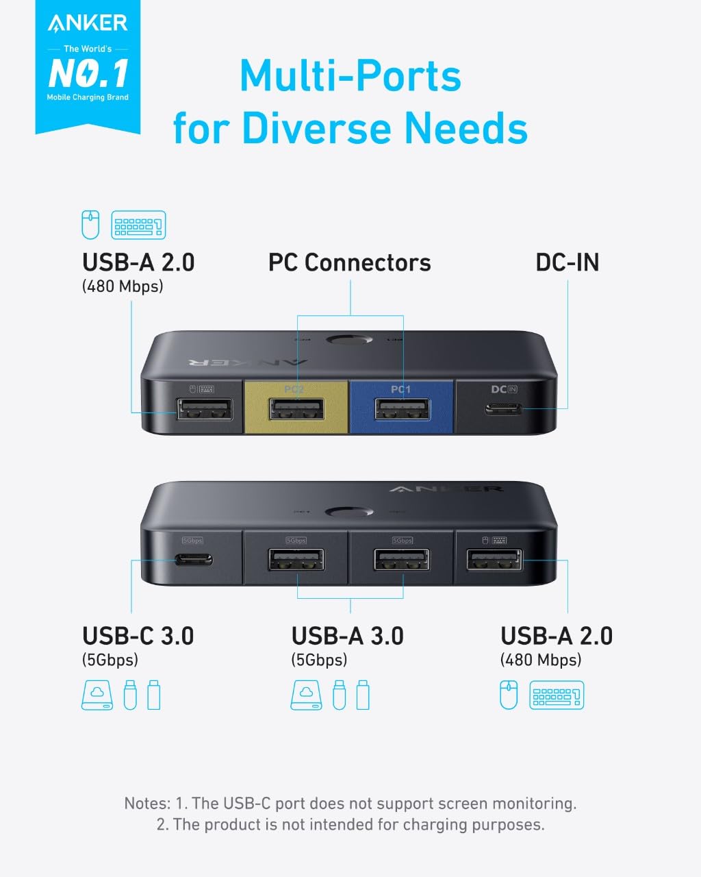 Anker USB 3.0 Switch (5Gbps, For Desktop and Laptop) image 1