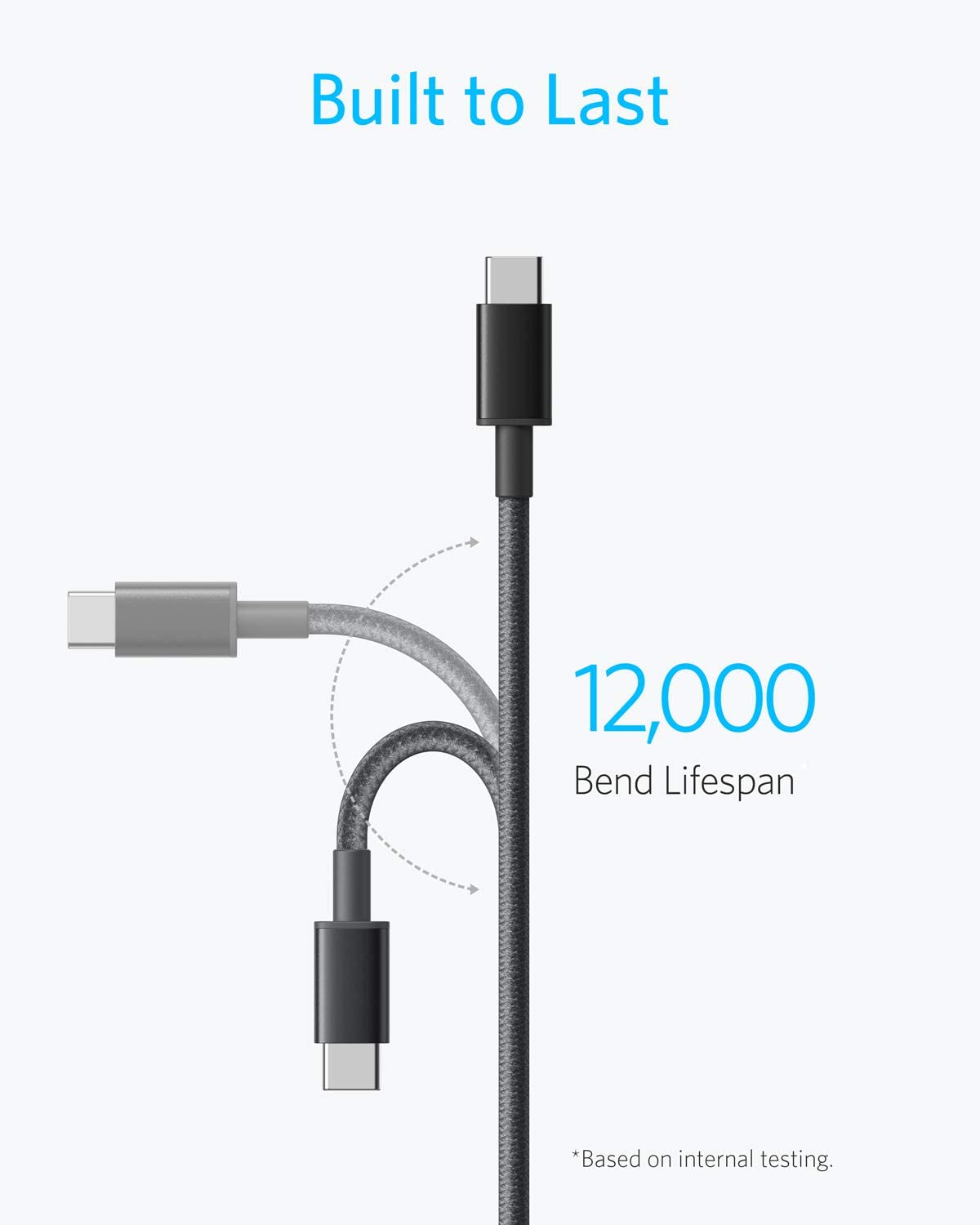 2 Pack New Nylon USB C to USB C Cable (3.3ft 60W) image 2