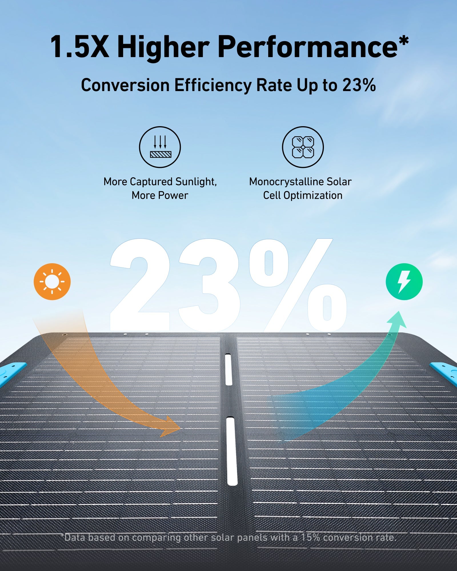 Anker SOLIX PS100 Portable Solar Panel (100W) image 1