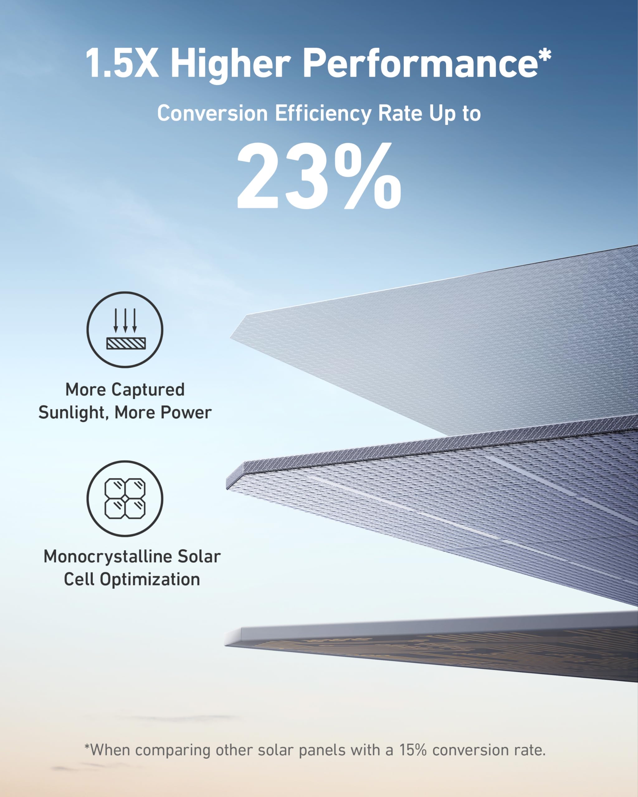 Anker SOLIX F2600 Solar Generator + 400W Solar Panel image 4