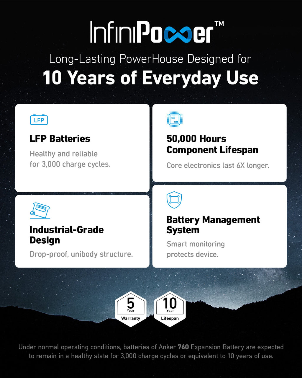 Anker SOLIX BP2000 Expansion Battery - 2048Wh LFP (For Anker SOLIX F2000, F2600) image 1
