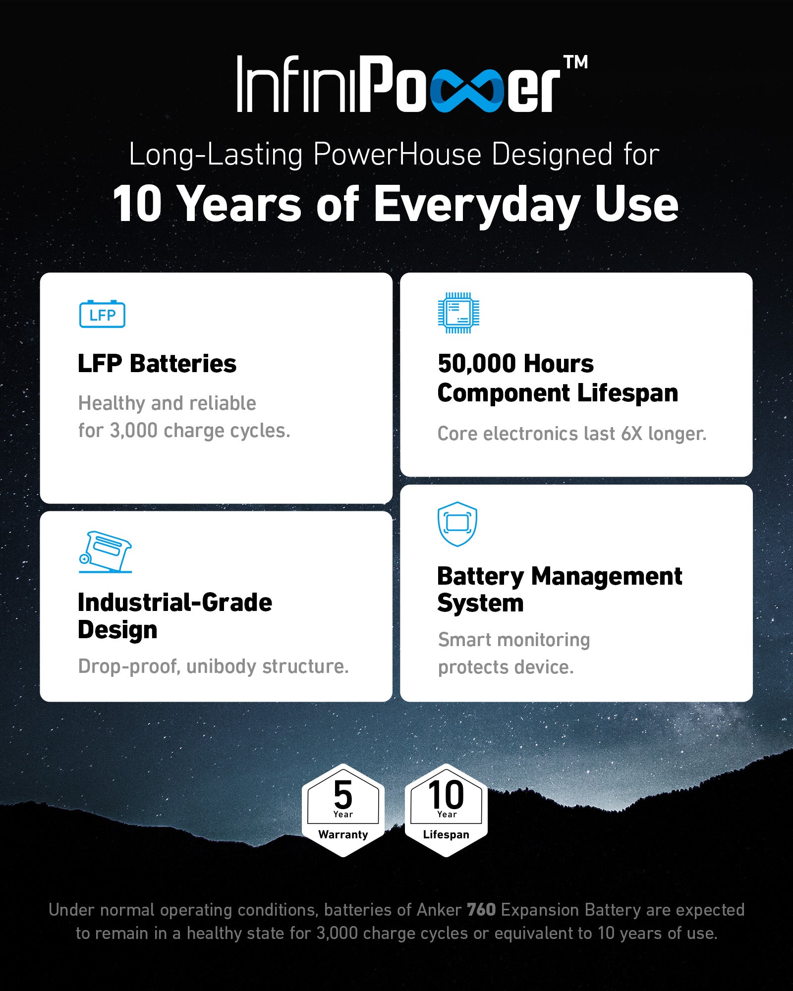 Anker SOLIX BP2000 Expansion Battery - 2048Wh LFP (For Anker SOLIX F2000, F2600) image 1
