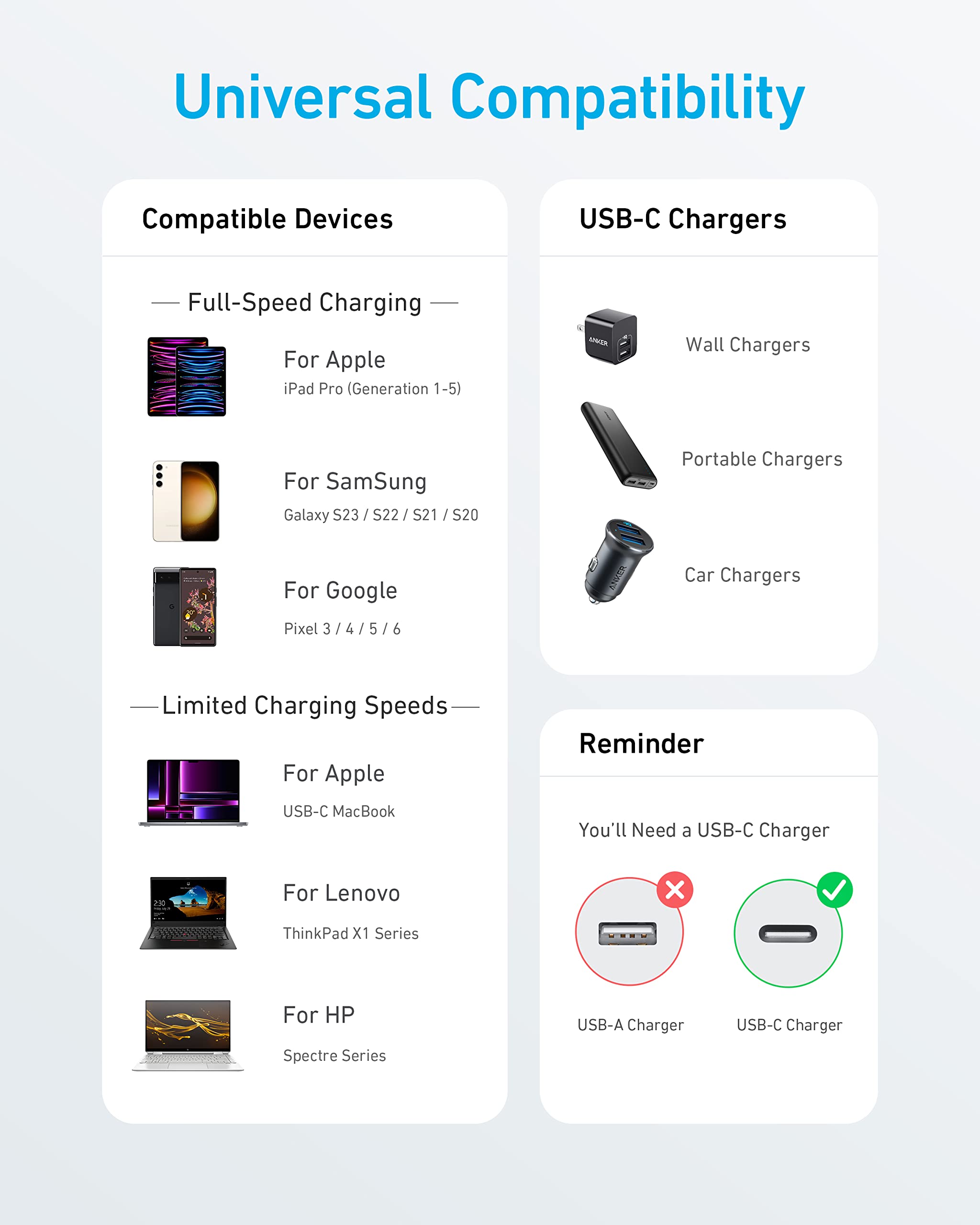 Anker 310 USB-C to USB-C Cable (3 ft) image 3