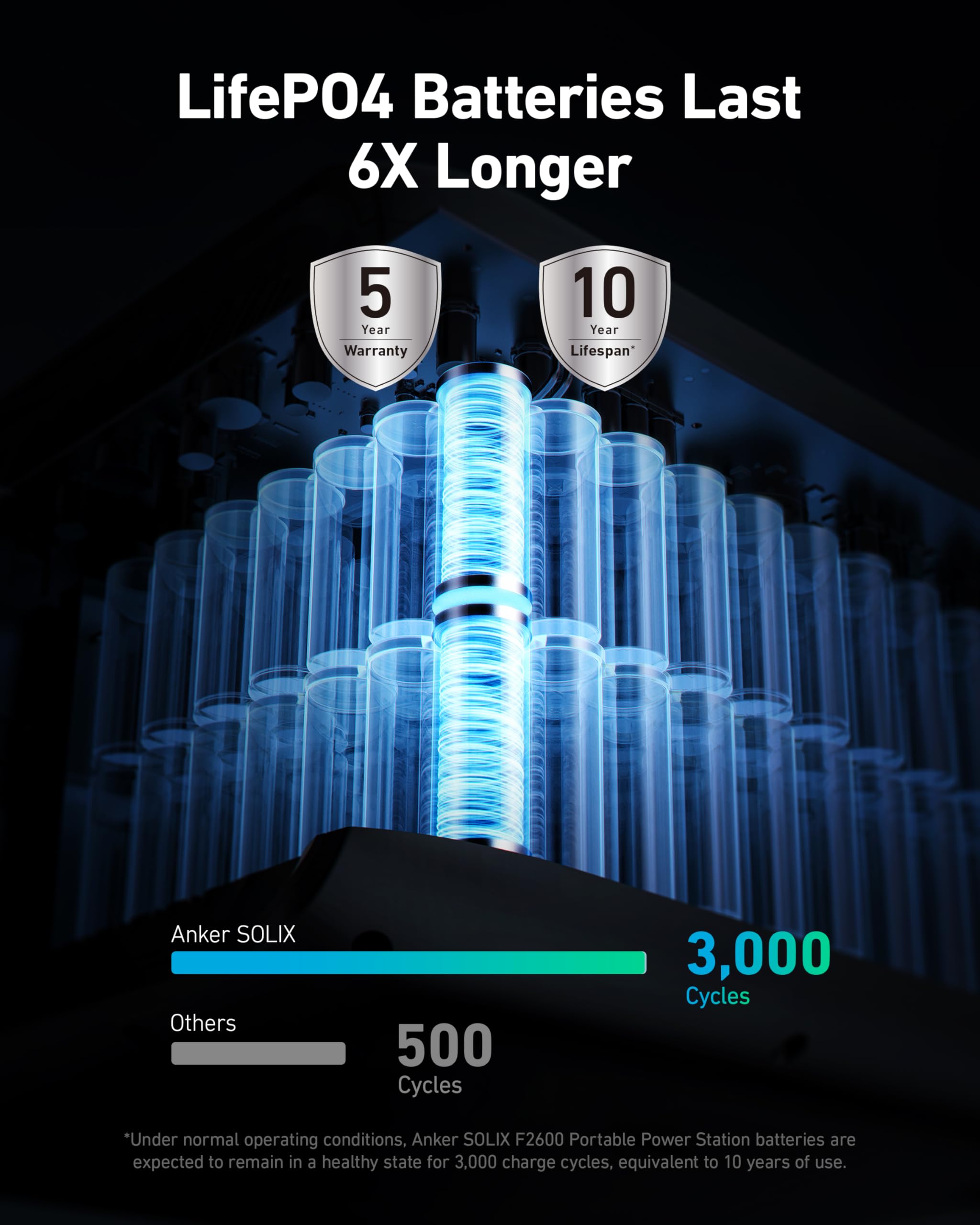 Anker SOLIX F2600 + BP2000 Expansion Battery image 1