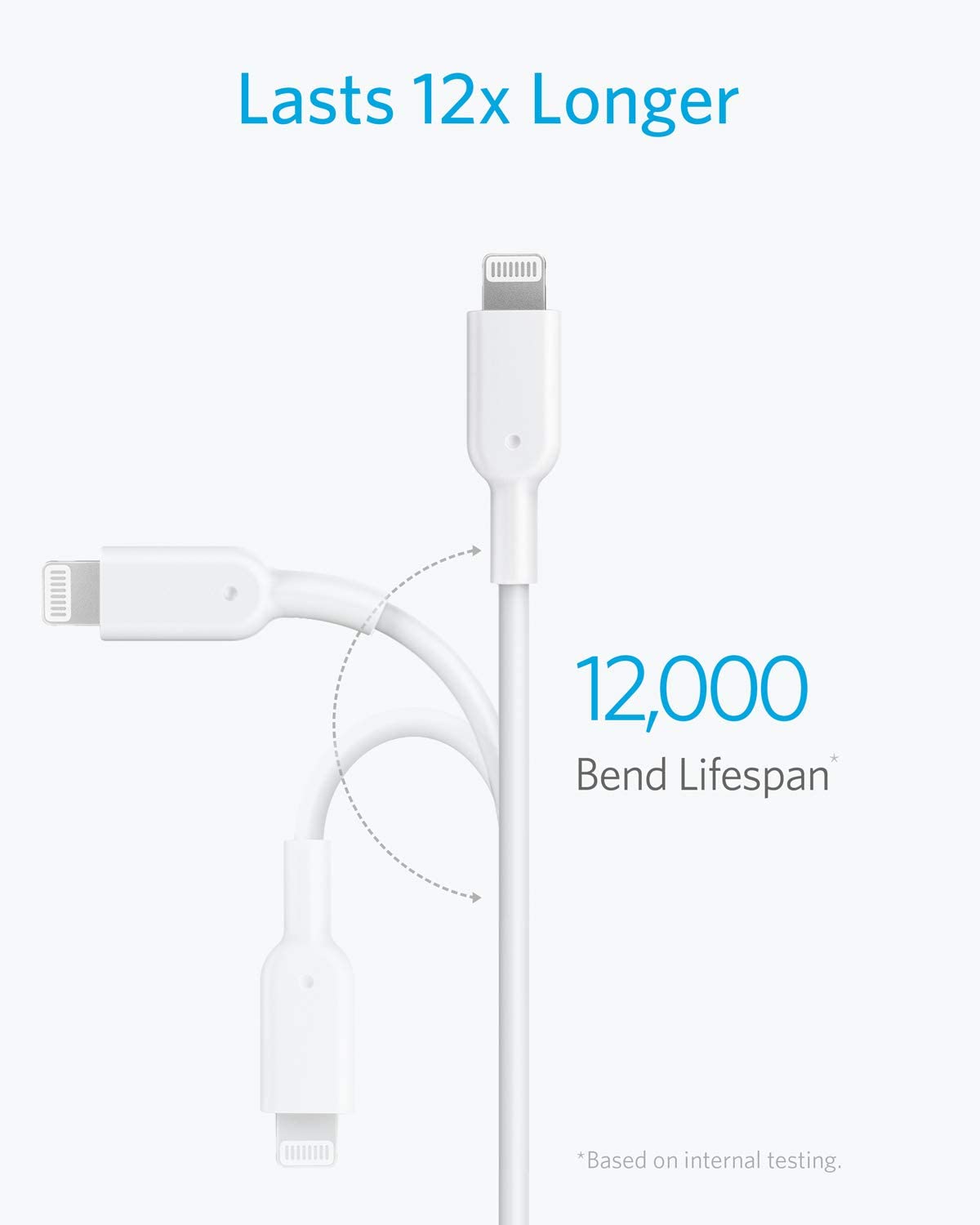 Anker 321 USB-C to Lightning Cable (3 ft / 6 ft / 10 ft) image 3