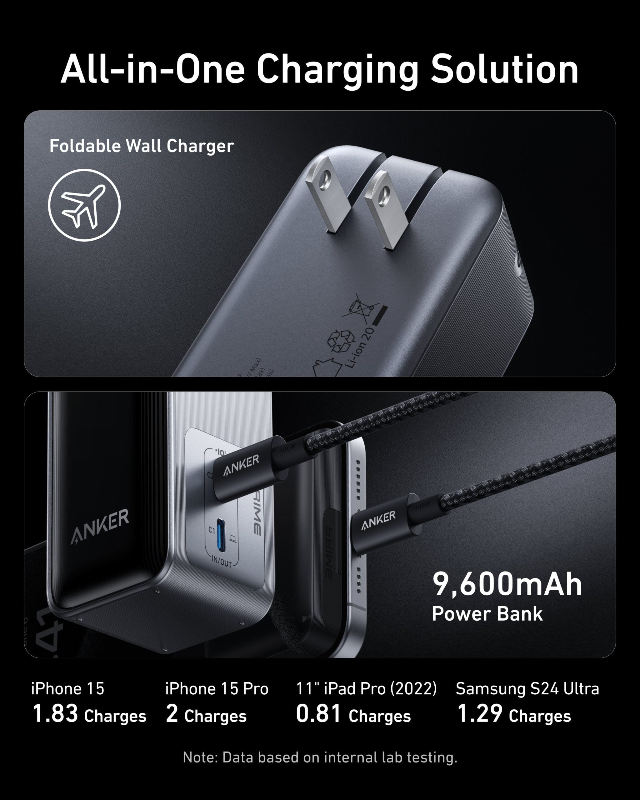 Anker Prime Power Bank (9.6K, 65W, Fusion) image 5