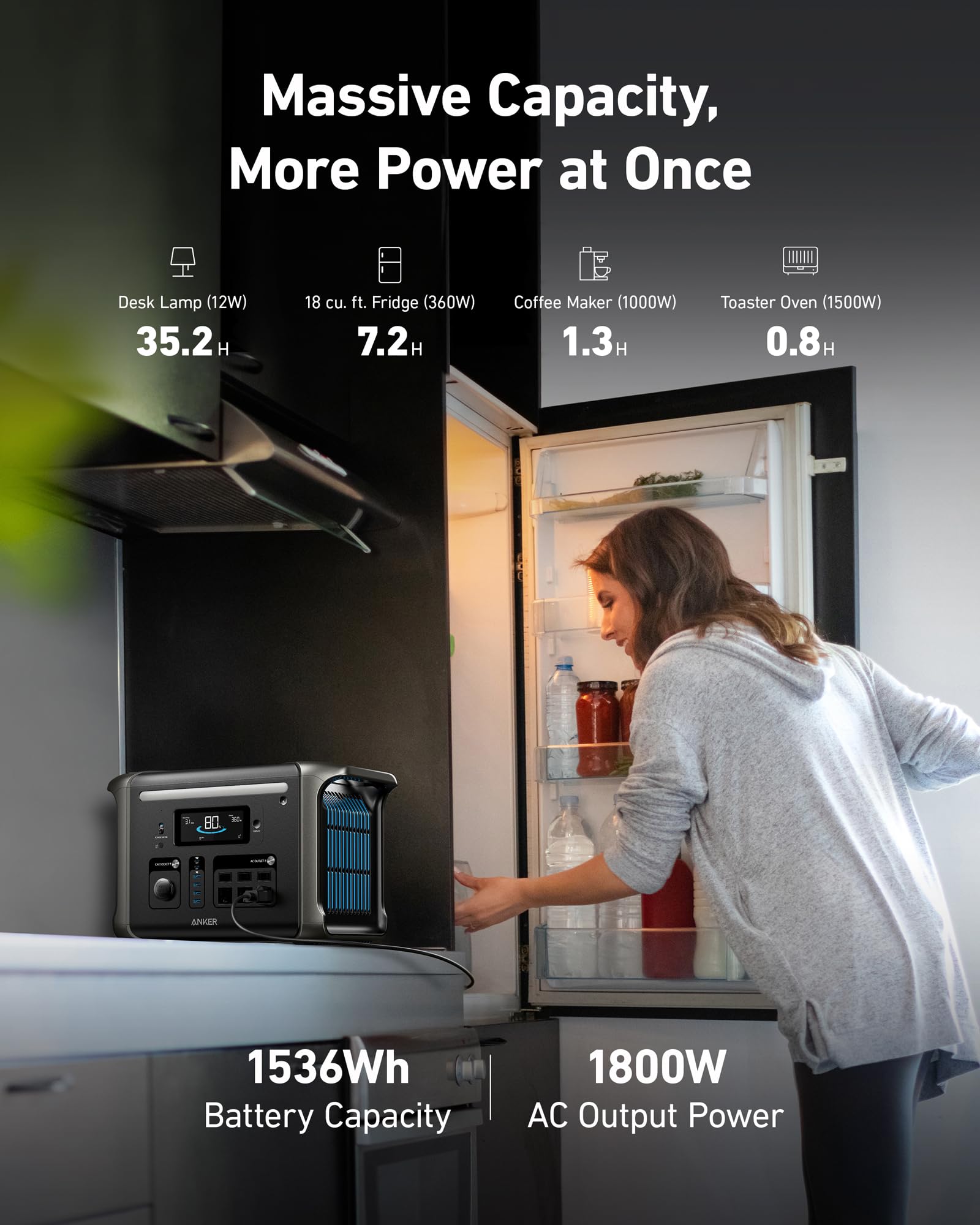 Anker SOLIX F1500 Solar Generator + 200W Solar Panel image 1