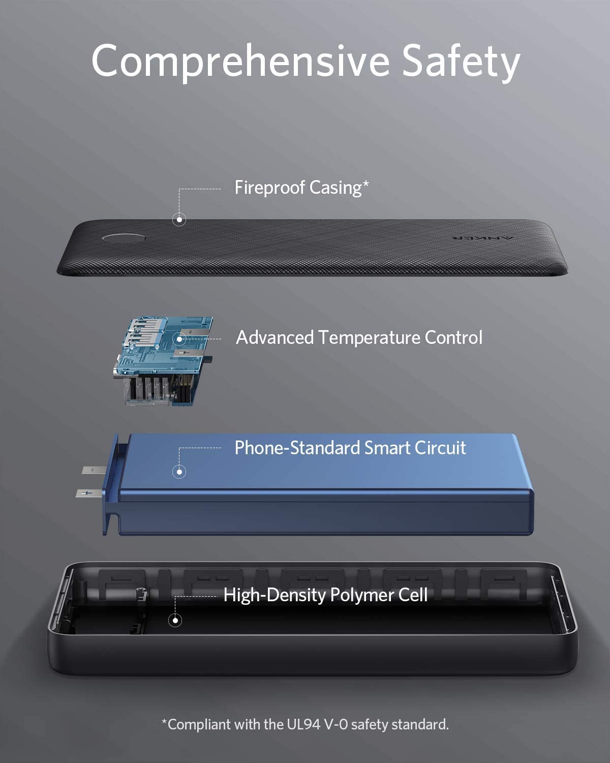 Anker 325 Power Bank (PowerCore 20K) image 2