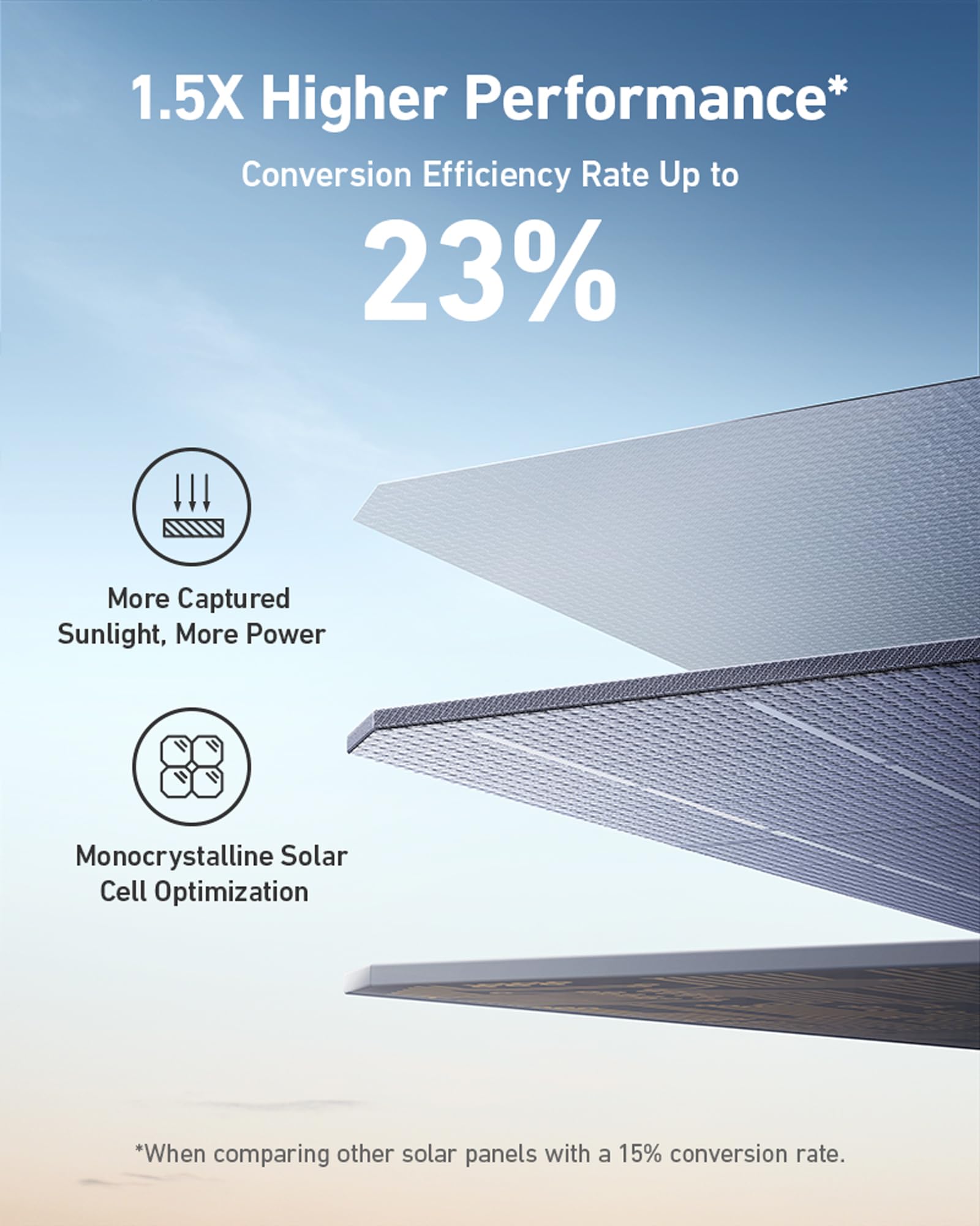 Anker SOLIX F1500 Solar Generator + 200W Solar Panel image 4