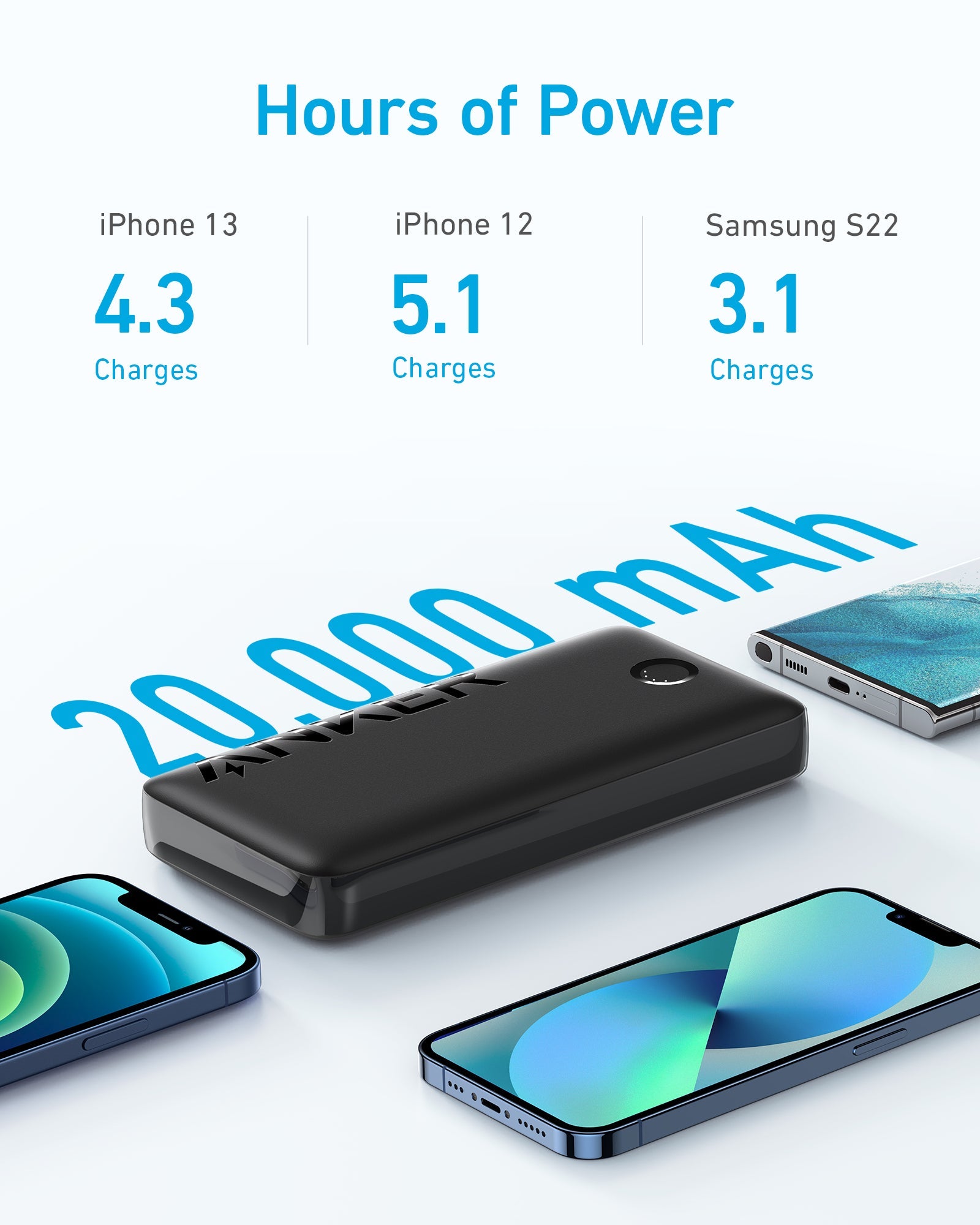 Anker 335 Power Bank (PowerCore 20K) image 1