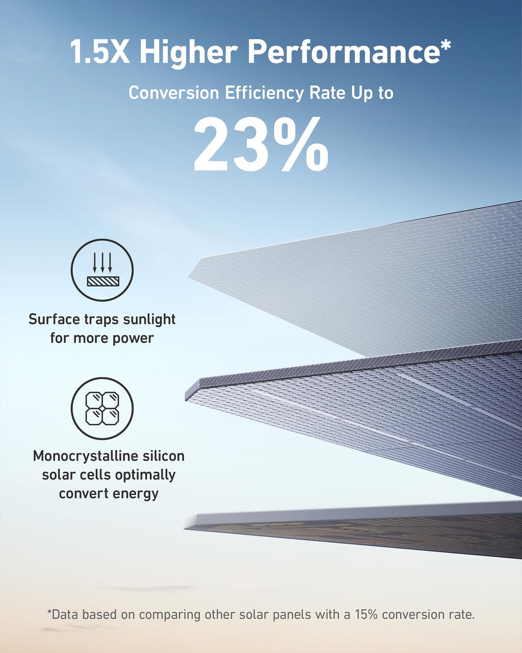 Anker SOLIX F1200 Solar Generator + 2200W Solar Panels image 4