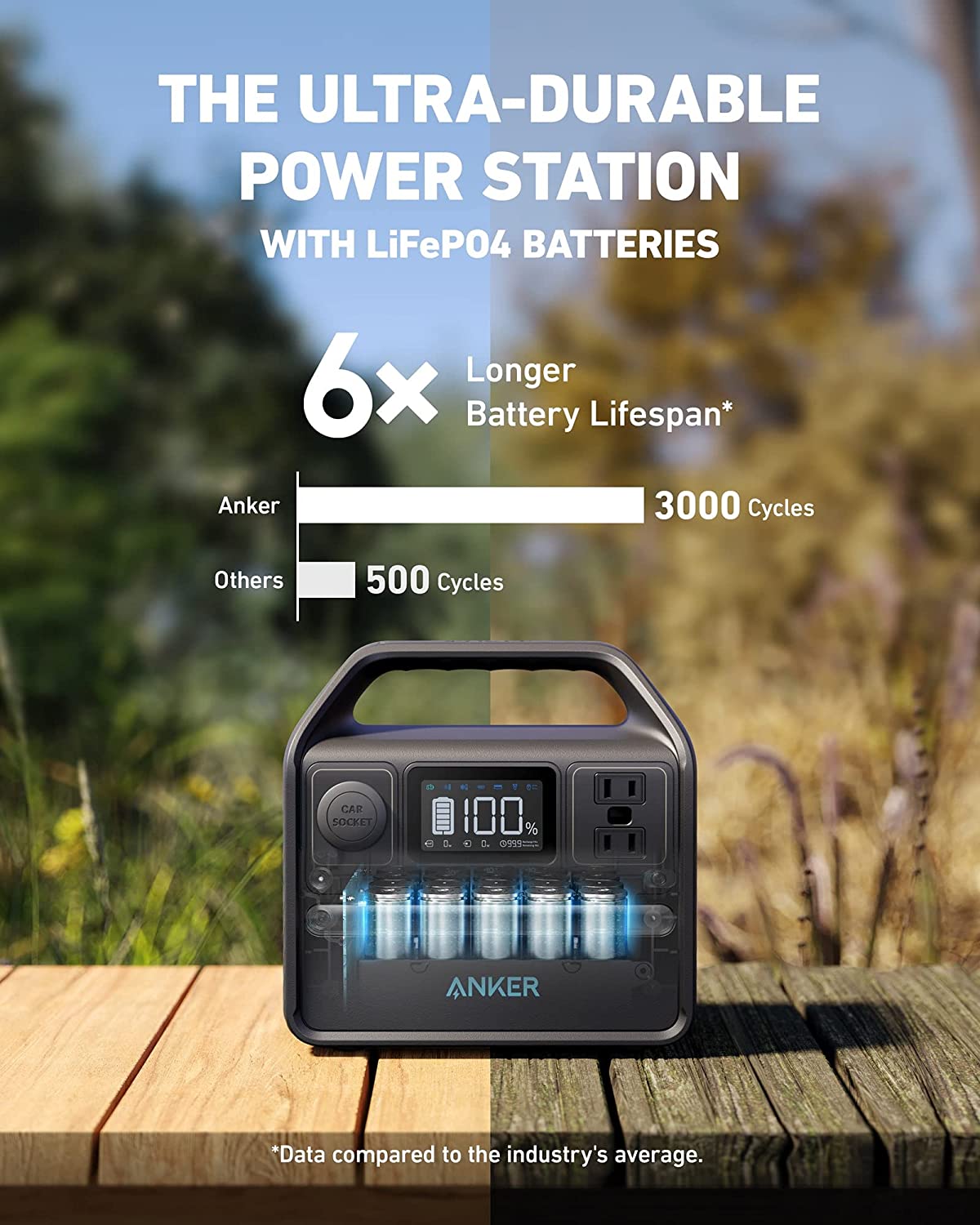 Anker 521 Solar Generator + 100W Solar Panel image 2
