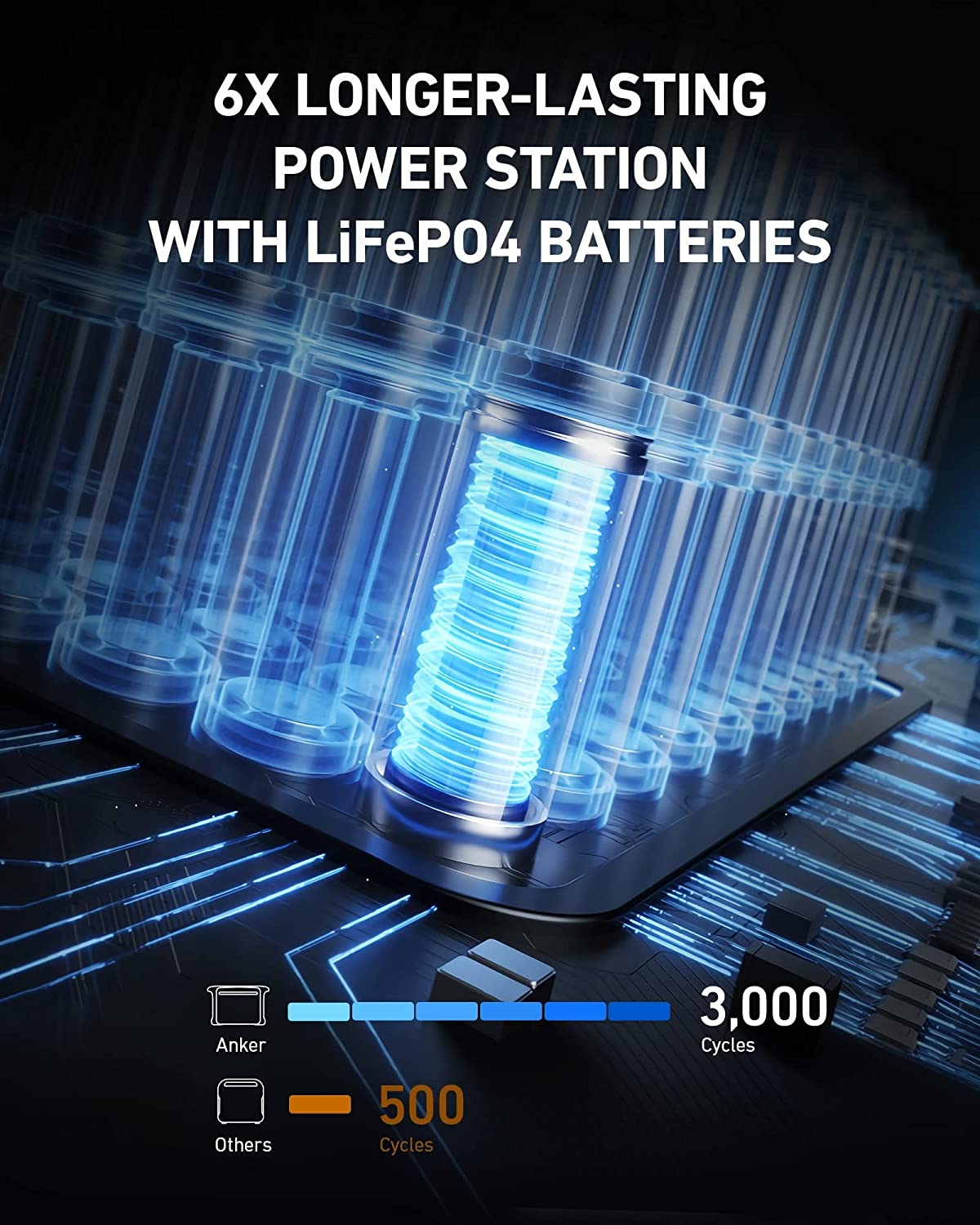 Anker SOLIX F1200 Solar Generator + 3100W Solar Panels image 1