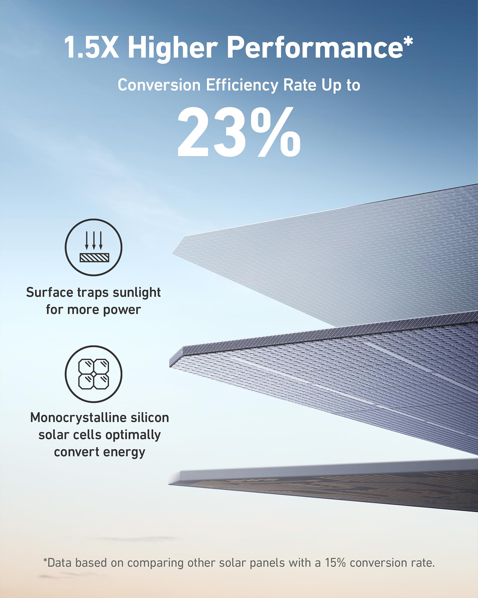 Anker SOLIX F1200 Solar Generator + 3200W Solar Panels image 4